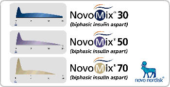 NovoMix