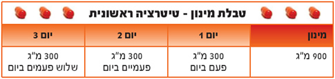 טבלת מינונים